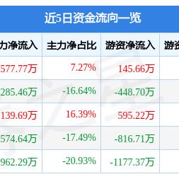 st跨境为什么爆雷
