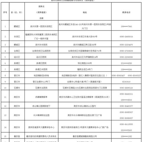 福建一区情况怎么样