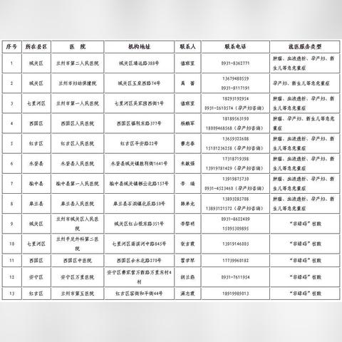兰州市哪个医院能做黄码