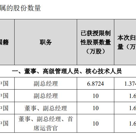 AI芯片大牛股再创新高，寒武纪市值站上3000亿！基金操作现分歧