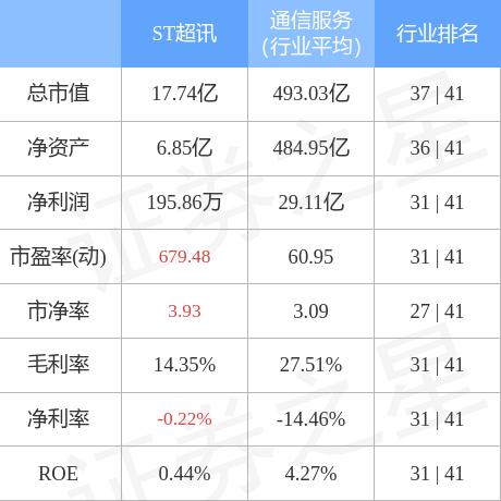 超讯通信（603322）投资者索赔案已向法院提交立案，倒计时不足一个月