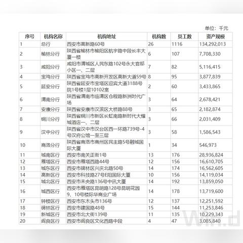 西安市交怎么拉罚单