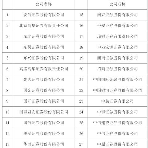 广州西部证券相关长尾关键词有哪些