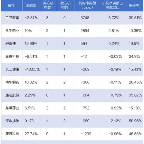 兰州市四十二中学在哪里