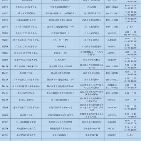 无锡市黄码采样点在哪里