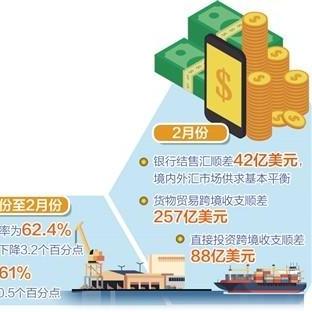 跨境电商平台收付款的相关长尾关键词是那些