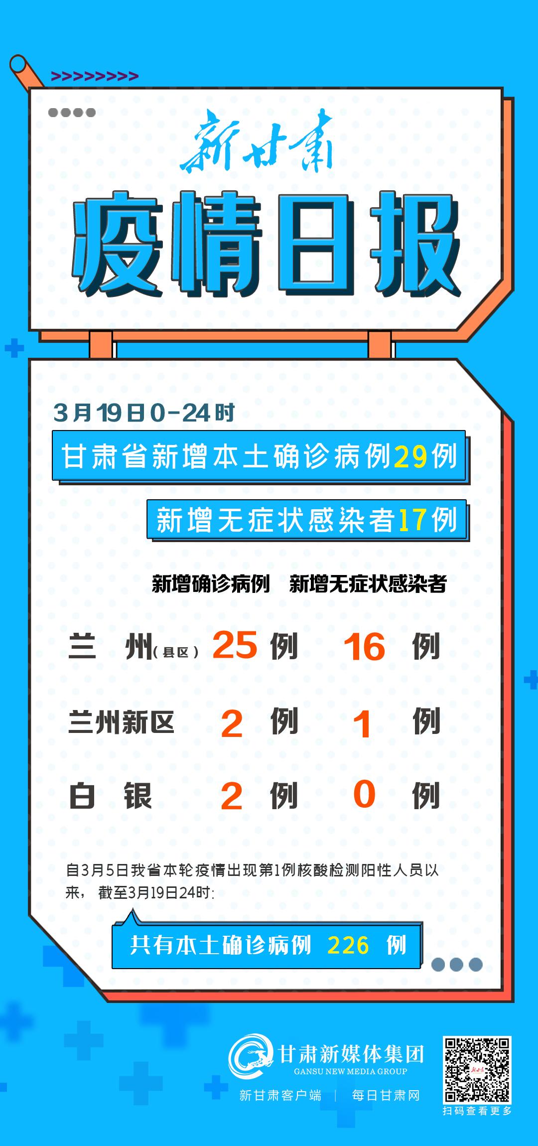 【甘肃新增17例境外输入
/甘肃新增17例境外输入病例】-图1 【甘肃新增17例境外输入
/甘肃新增17例境外输入病例】-图1