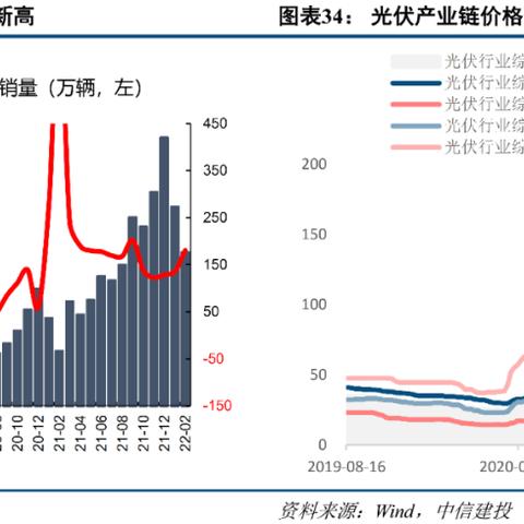 中信建投将迎新“掌门人”，能否扭转业绩颓势？
