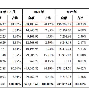 亚马逊跨境电商有多少年