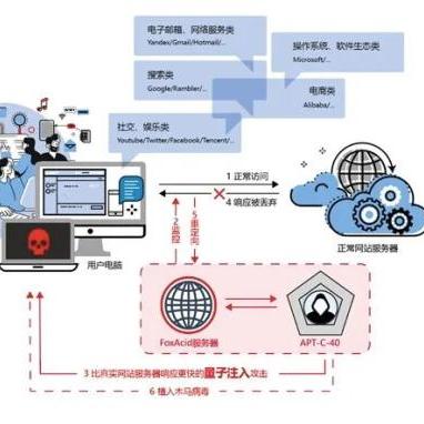 共享facebook账号密码 相关的长尾关键词有哪些 