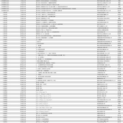 福建遴选成绩的相关长尾关键词有哪些