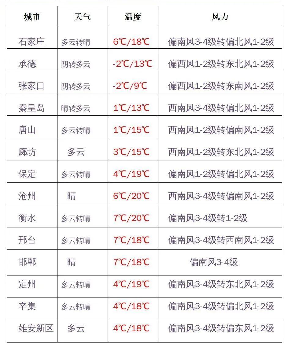 【河北新增90例本土病例
 ,河北新增90例本土病例最新消息】