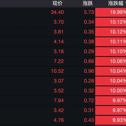 地产股持续走高 万科A涨停