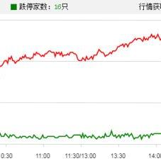 【哈尔滨今日头条】2025年5月20日哈尔滨头条信息有哪些