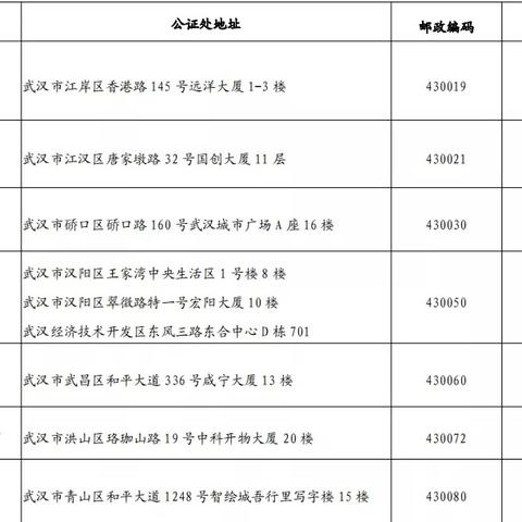 武汉哪些地方有公证处？