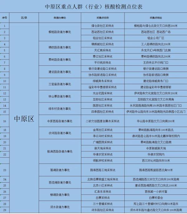 【河南新增本土确诊4例
 ,河南新增本土确诊4例是哪里的】