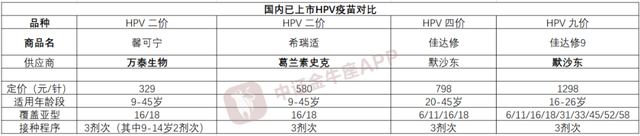 上海打九价HPV疫苗能刷医保吗 上海打九价HPV疫苗能刷医保吗