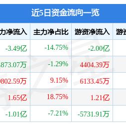 宁波建工上市时间的相关长尾关键词有哪些