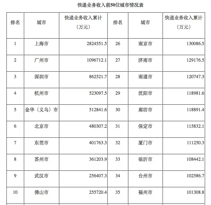 杭州同城快递要多久 杭州同城快递多久能到