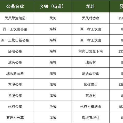 温州市清明节的长尾关键词有哪些
