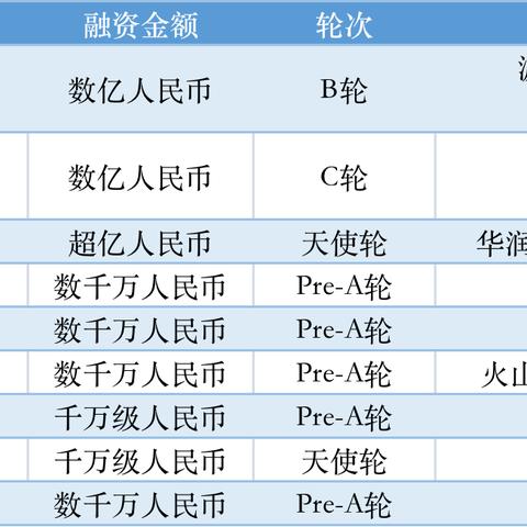 安防与大数据 人工智能的相关长尾关键词有哪些