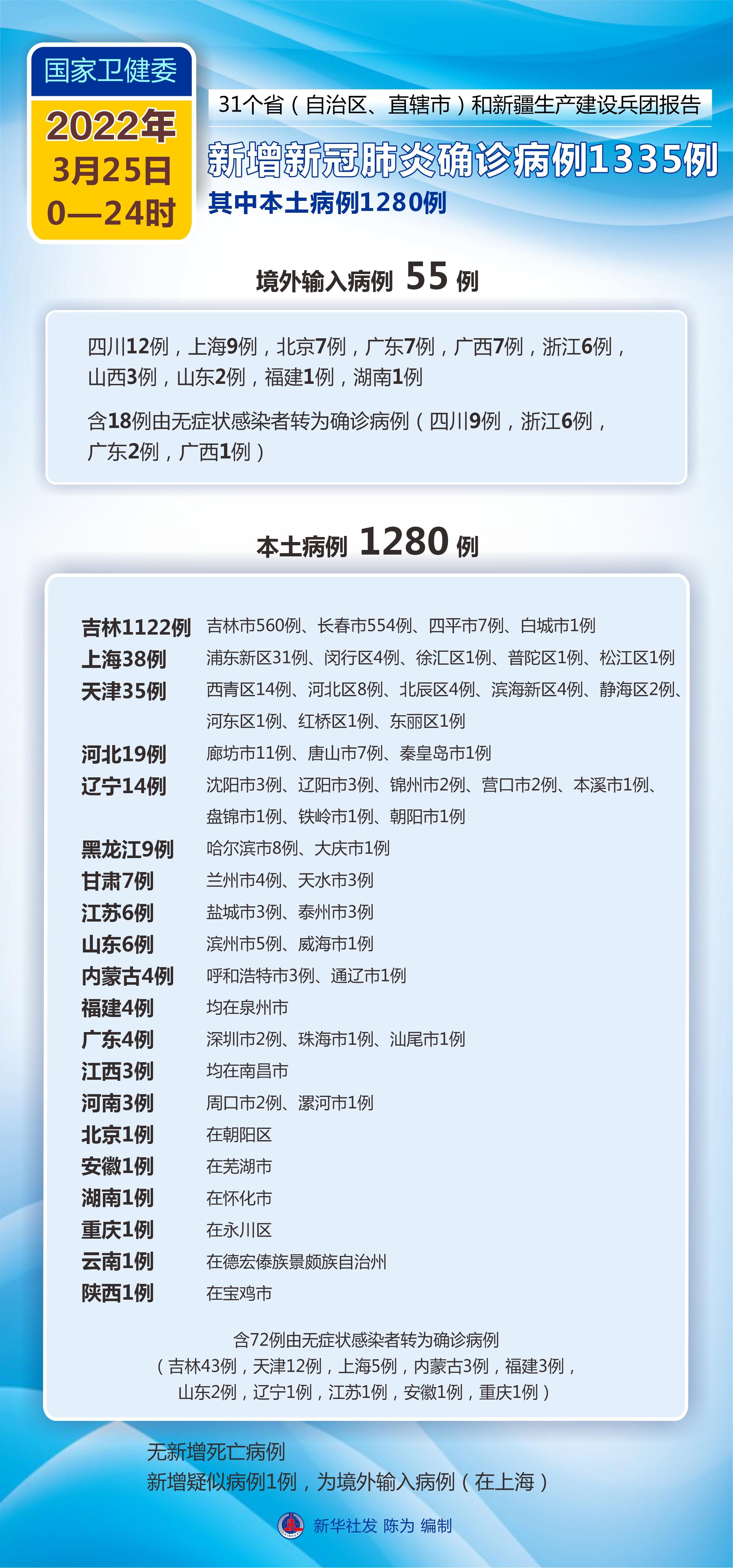 北京新增2例本土新冠死亡病例
(北京新增2例本土新冠死亡病例详情) 北京新增2例本土新冠死亡病例
(北京新增2例本土新冠死亡病例详情)