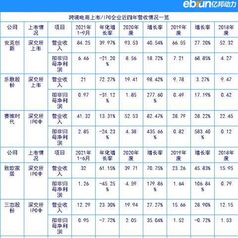 跨境收入多少合适