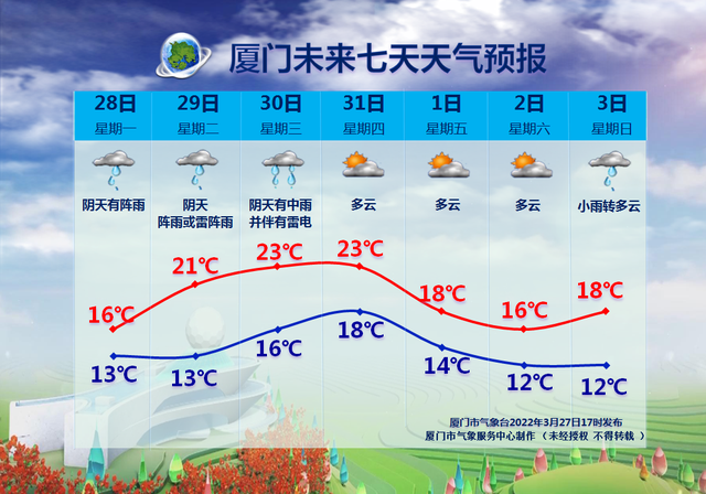 回南天需要注意什么 回南天需要注意什么