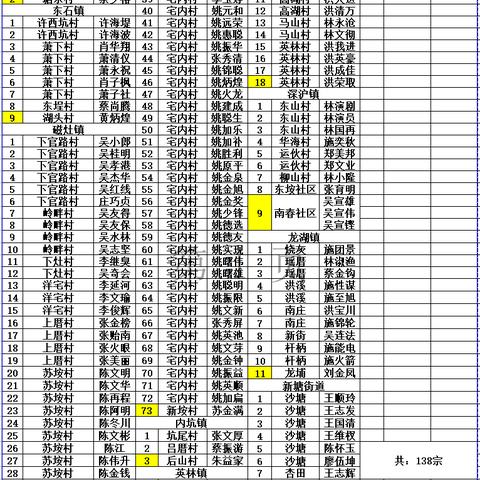 泉州市晋江市危房鉴定的长尾关键词有什么