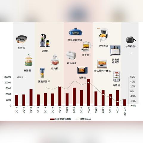 上厨官方网站长尾关键词集合