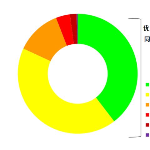 厦门pm25的相关长尾关键词有哪些
