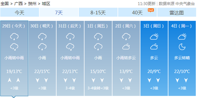 2018清明前后气温怎么样