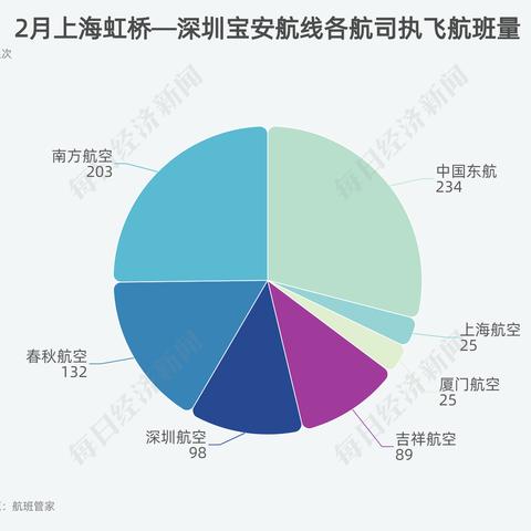 2025.12.20厦门今日最新油价查询