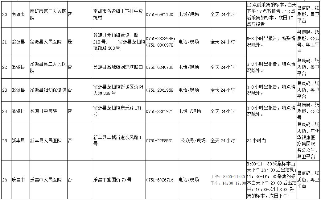 山东1名密接者轨迹公布
 /山东1名密接者轨迹公布时间