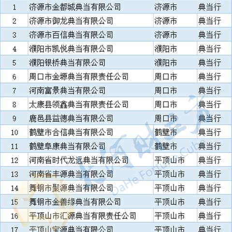河南典当移交的相关长尾关键词有哪些