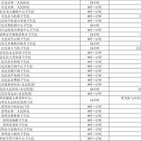 昆明市核酸做一次多少钱