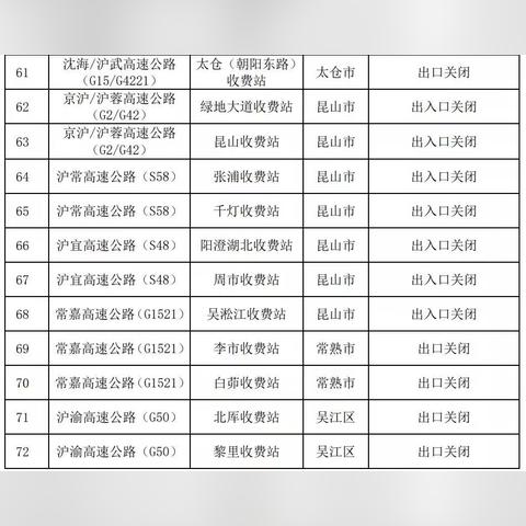 南通管控路段有哪些长尾关键词有什么