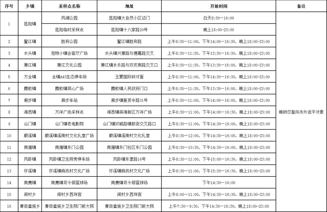 浙江昨日新增本土阳性30例
 （浙江昨日新增32例本土确诊）