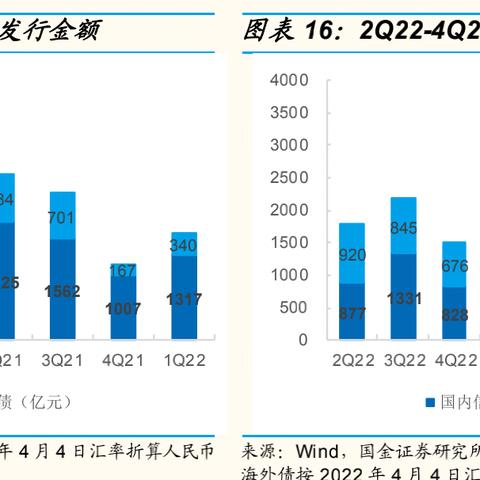积极寻求债权融资“补血”，2024年保险发债规模超千亿元