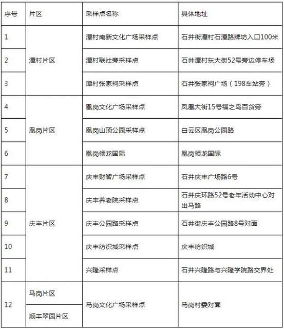 2020广州白云机场隔离政策是什么