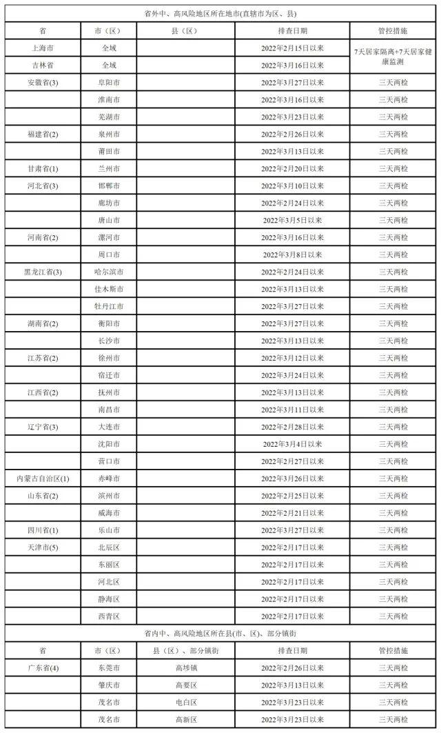 广东5市出现多名新增病例
 ,广东新增5例本土病历