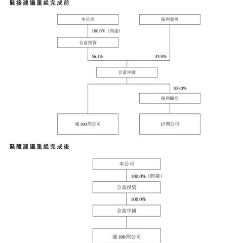 合富辉煌是靠谱公司吗？