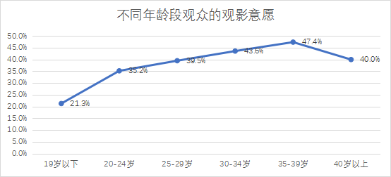 超九成受访青年有职场B计划 超九成受访青年有职场B计划