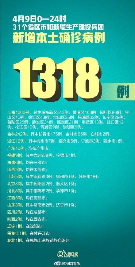 31省份昨日本土零新增
 /31省昨日本土确诊零新增