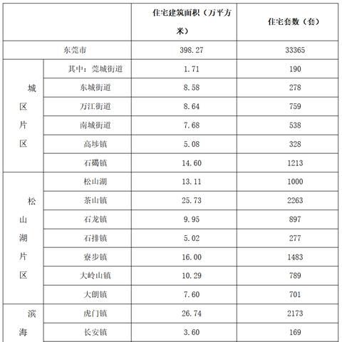 东莞市二手房价价格查询的长尾关键词有哪些