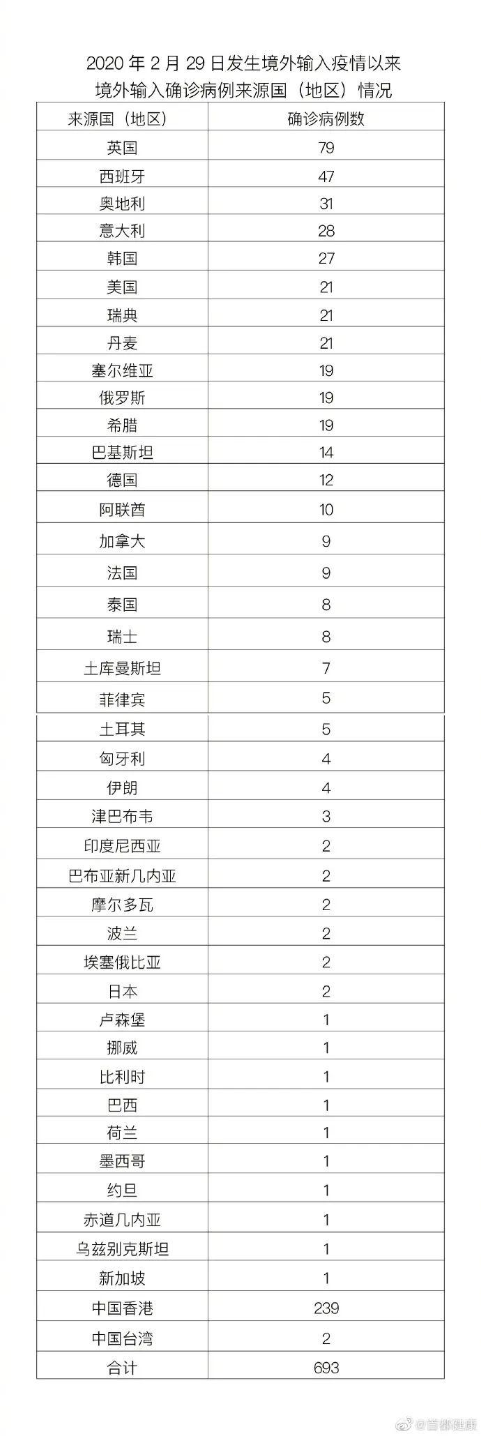 【北京新增境外输入病例11例
 /北京新增境外输入病例11例】