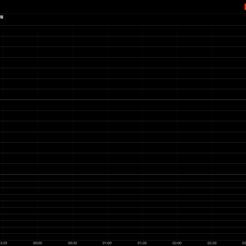 中概指数转涨 网易盘初涨4.4%