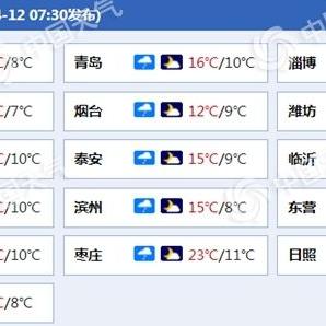 临淄区一周天气预报的长尾关键词有哪些