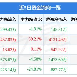 厦门国际港务集团的相关长尾关键词有哪些