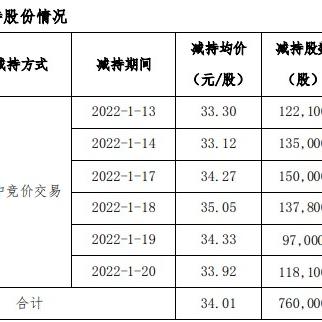 博创科技10个交易日大涨93%，长飞光纤“笑纳”11亿浮盈